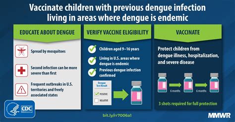 immunization for dengue fever